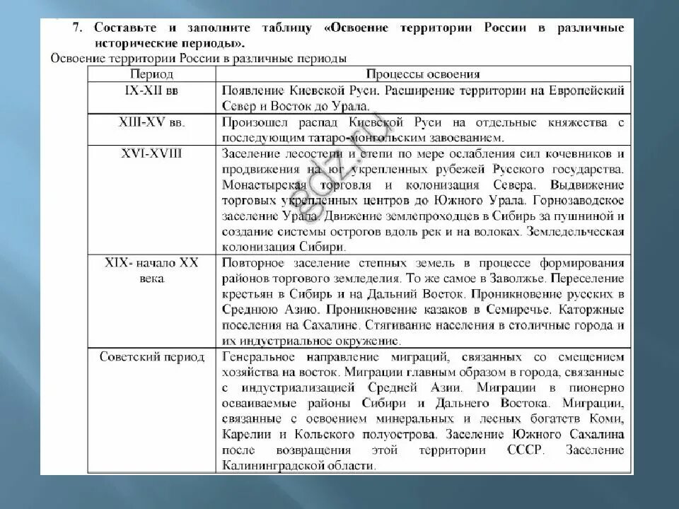 Каким образом заселялись и осваивались приграничные вновь. Освоение территории России в различные исторические периоды. Таблица освоение территории России в различные исторические периоды. Этапы освоения территории России. Заселение и освоение территории России таблица.