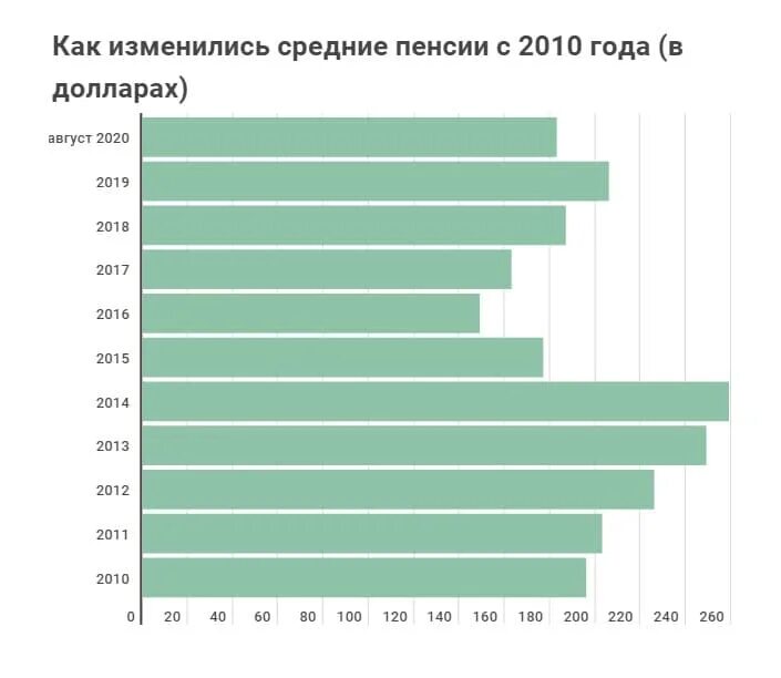 Повышение пенсий в рб в 2024