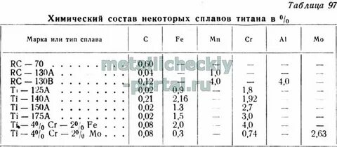 Титан марка стали