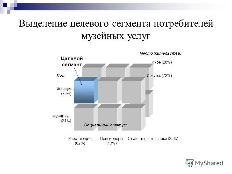 Целевой сегмент рынка это. Выделение целевых сегментов. Критерии сегмента рынка труда. Сегментация целевого рынка. Выделение целевых сегментов.
