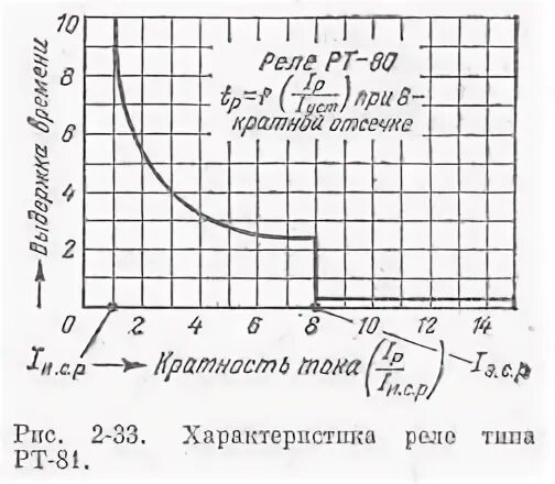Рт характеристики