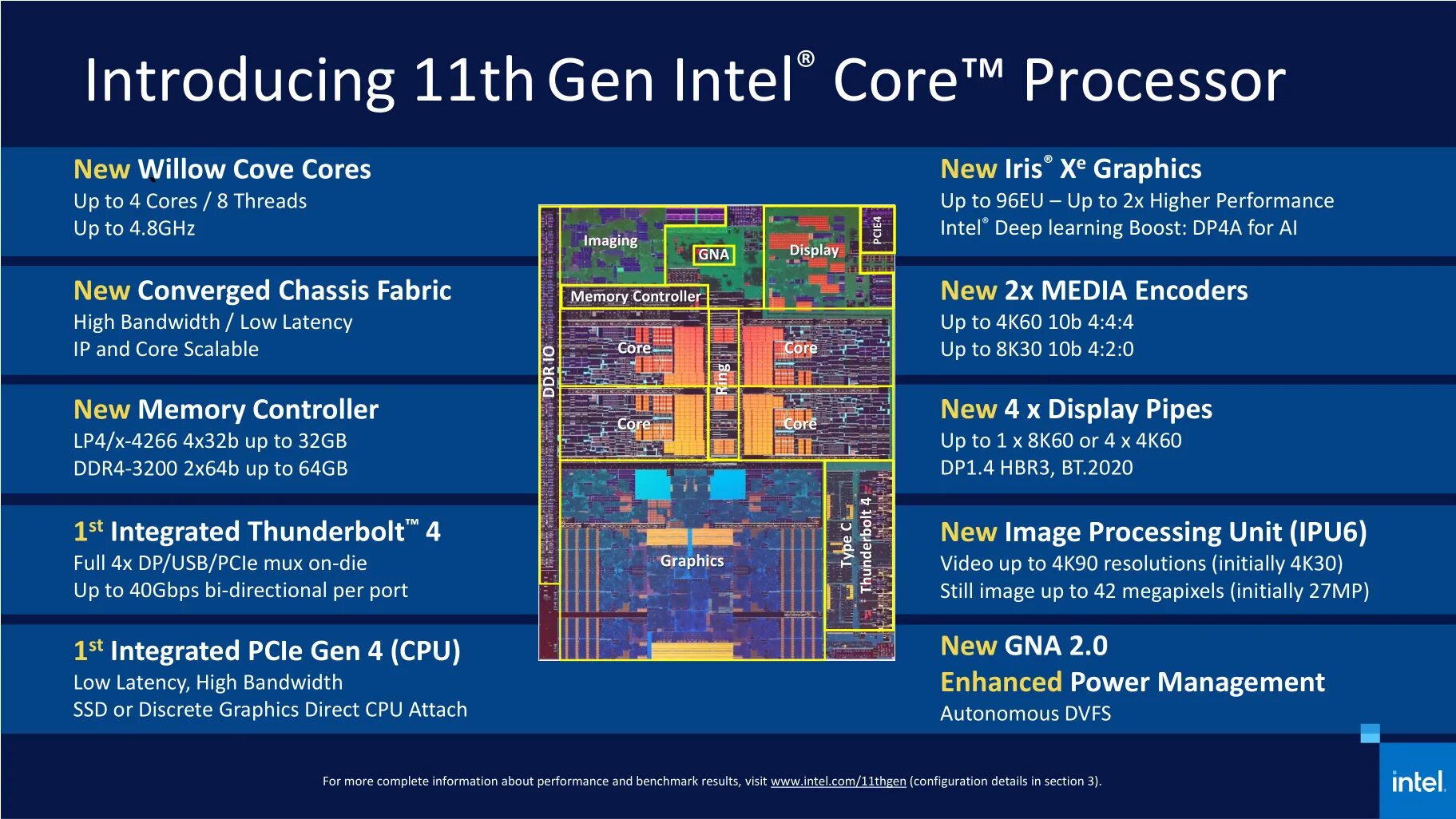 2i2 4th gen. Intel core i7 11 gen core architecture. intel core i7 11 gen core architecture tiger lake. 11 поколение процессоров intel tiger lake. архитектура процессора intel core i7 9 поколения.