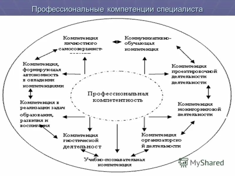 Полная компетенция