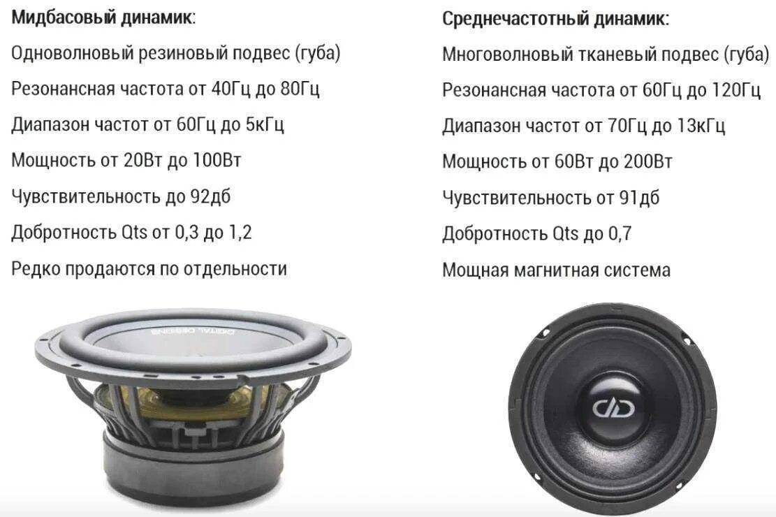 Сколько децибел колонка. JBL динамики 13см 2ом. Pride 20 динамики Среднечастотники. Kicx St 165 акустика коаксиальная 16см3. Hertz среднечастотный динамик 200 мм.