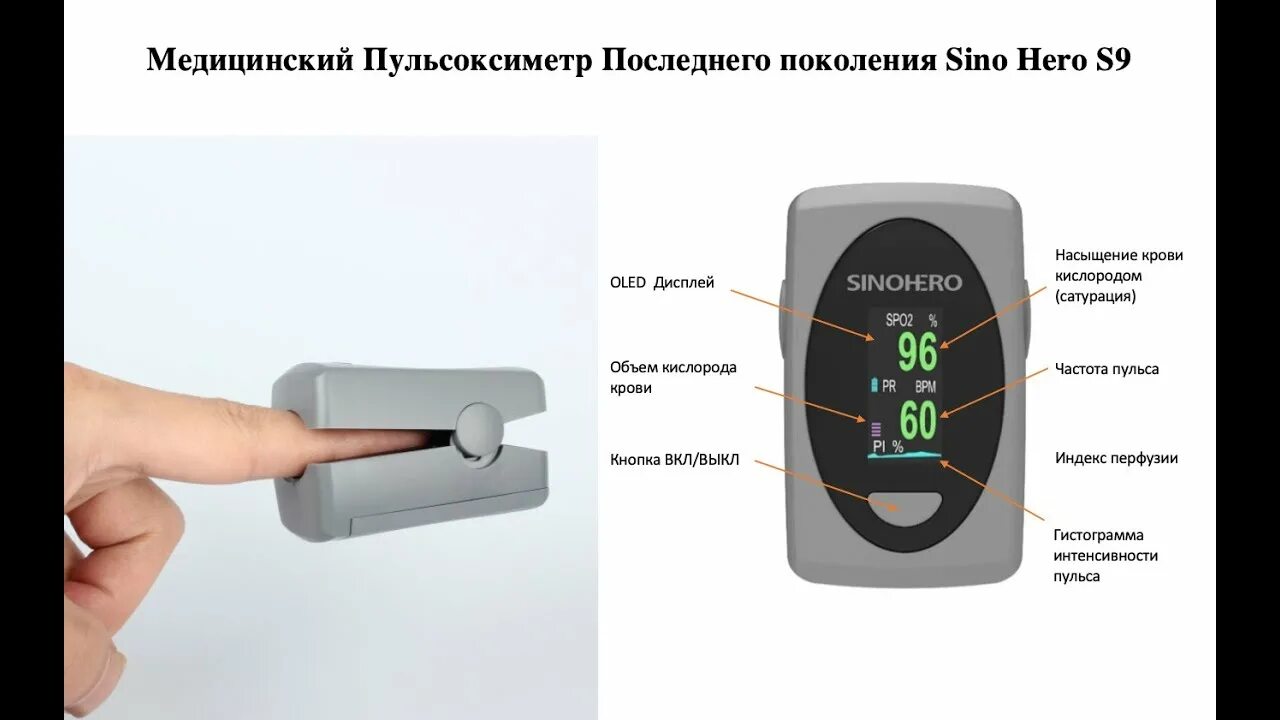 Пульсоксиметр для чего. Пульсоксиметр показания. принцип измерения сатурации пульсоксиметром. пульсоксиметр принцип. пульсоксиметр строение.