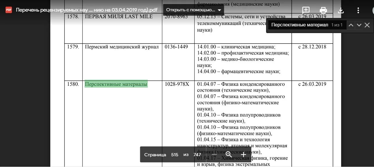 Сайт вак журналы по категориям. Перечень рецензируемых изданий ВАК. Журналы из перечня ВАК. Статьи в журналах ВАК. Список журналов ВАК.