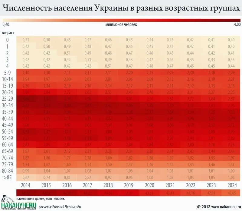 Украина население численность. Численность населения Украины. Население Украины 2014. Демографическая ситуация в Украине. Численность Украины 2014.