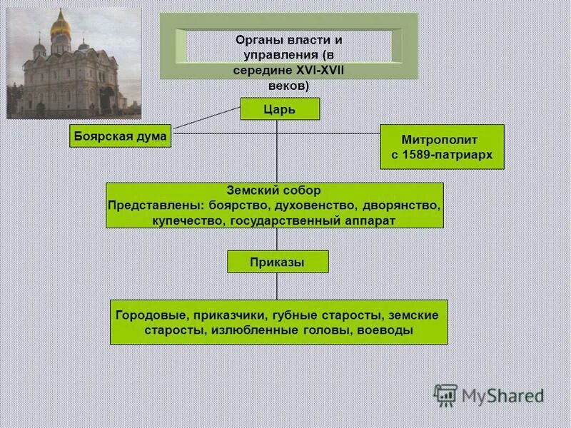 Приведите примеры усиления иноземного влияния