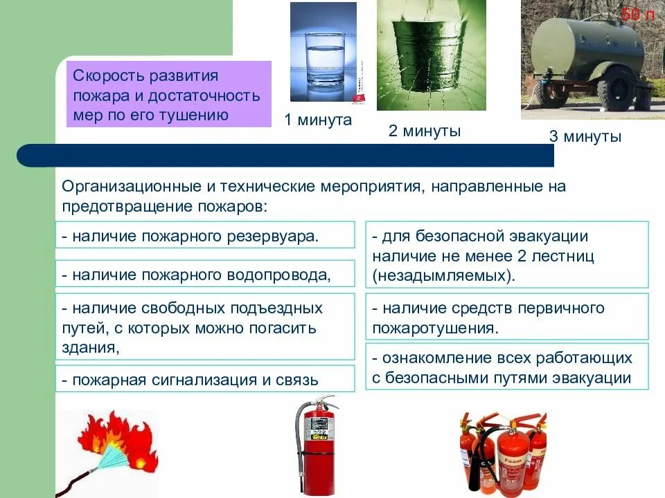Средства предупреждение и тушение пожаров