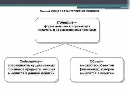 Общая характеристика это понятие