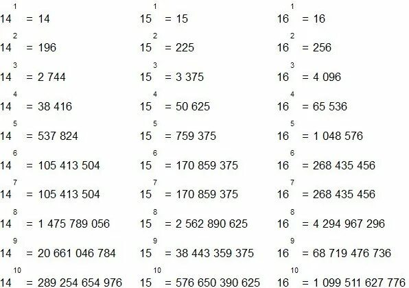 Таблица возведения в степень числа 2. Таблица степеней в четвертой степени. Таблица возведения чисел в степень. Таблица чисел в степенях Информатика.