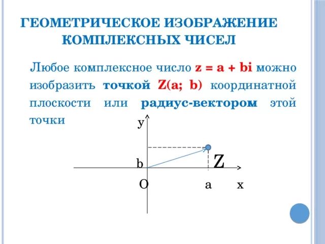 Изобразите числа геометрически. Геометрическое изображение комплексных чисел. Изображение комплексных чисел на плоскости. Изобразить комплексное число на плоскости. Изображение геометрически комплексного числа.