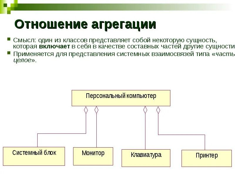 Как узнать есть ли агрегация. Отношение агрегации пример. отношение агрегации uml. пример связи агрегация. отношение агрегации диаграмма классов.