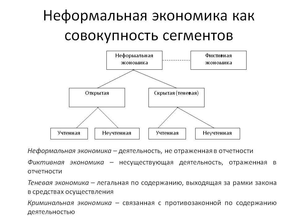 Экономическое составляющее