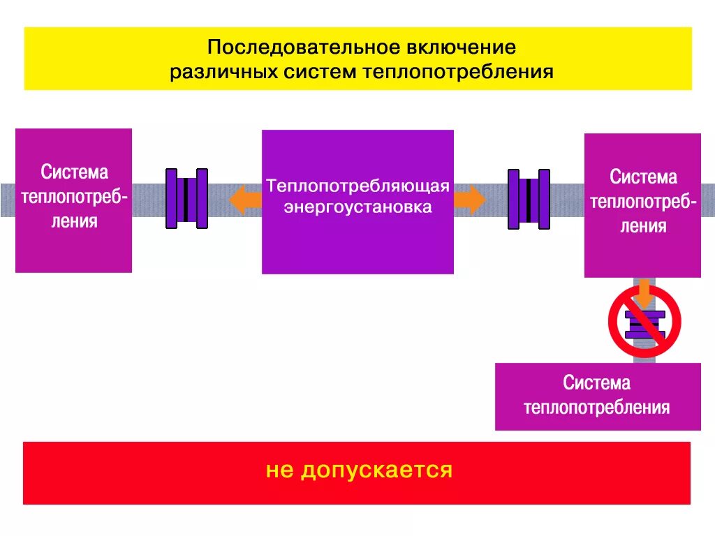 Регламент тепловых сетей. Общие требования к теплопотребляющим энергоустановкам. Гидравлические испытания трубопроводов тепловых сетей. Правила по охране при эксплуатации тепловых энергоустановок. Правила по охране труда при эксплуатации.