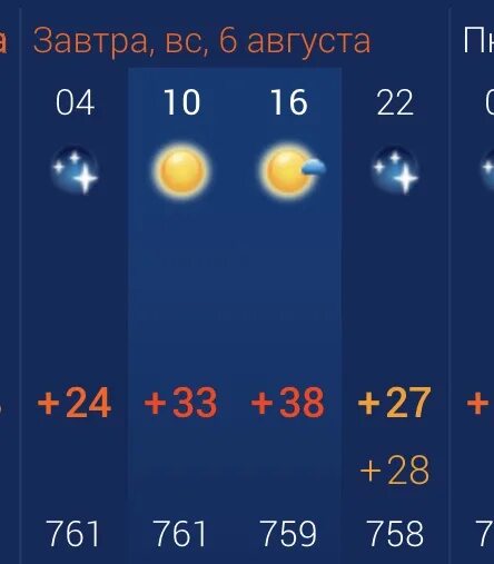 Погода 33. Погода на завтра. Погода солнечно. Жаркого вчера в августе. Картинка Астрахань температура воздуха летом.