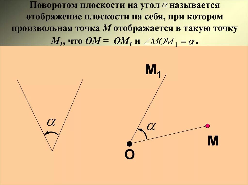 Поворот вокруг точки на заданный угол. Поворот плоскости. Поворот плоскости на угол. Отображение плоскости поворот. Углы на плоскости.