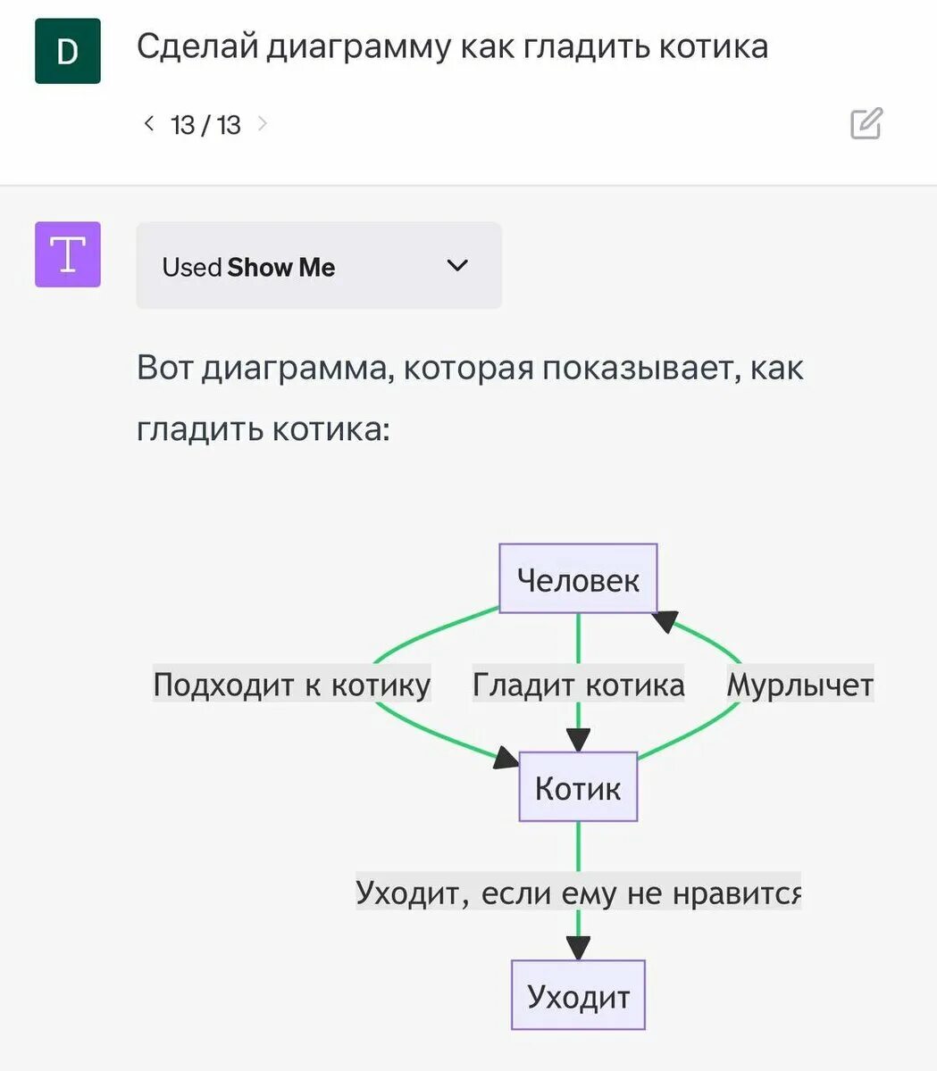 Chatgpt что делает. Нейросети chatgpt. схема chatgpt. чат бот нейросеть. пример использования chatgpt.