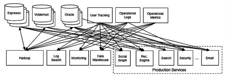 User tracker. Распределенный монолит. user tracking. монолиты и распределённые монолиты архитектура. hadoop рисунок.