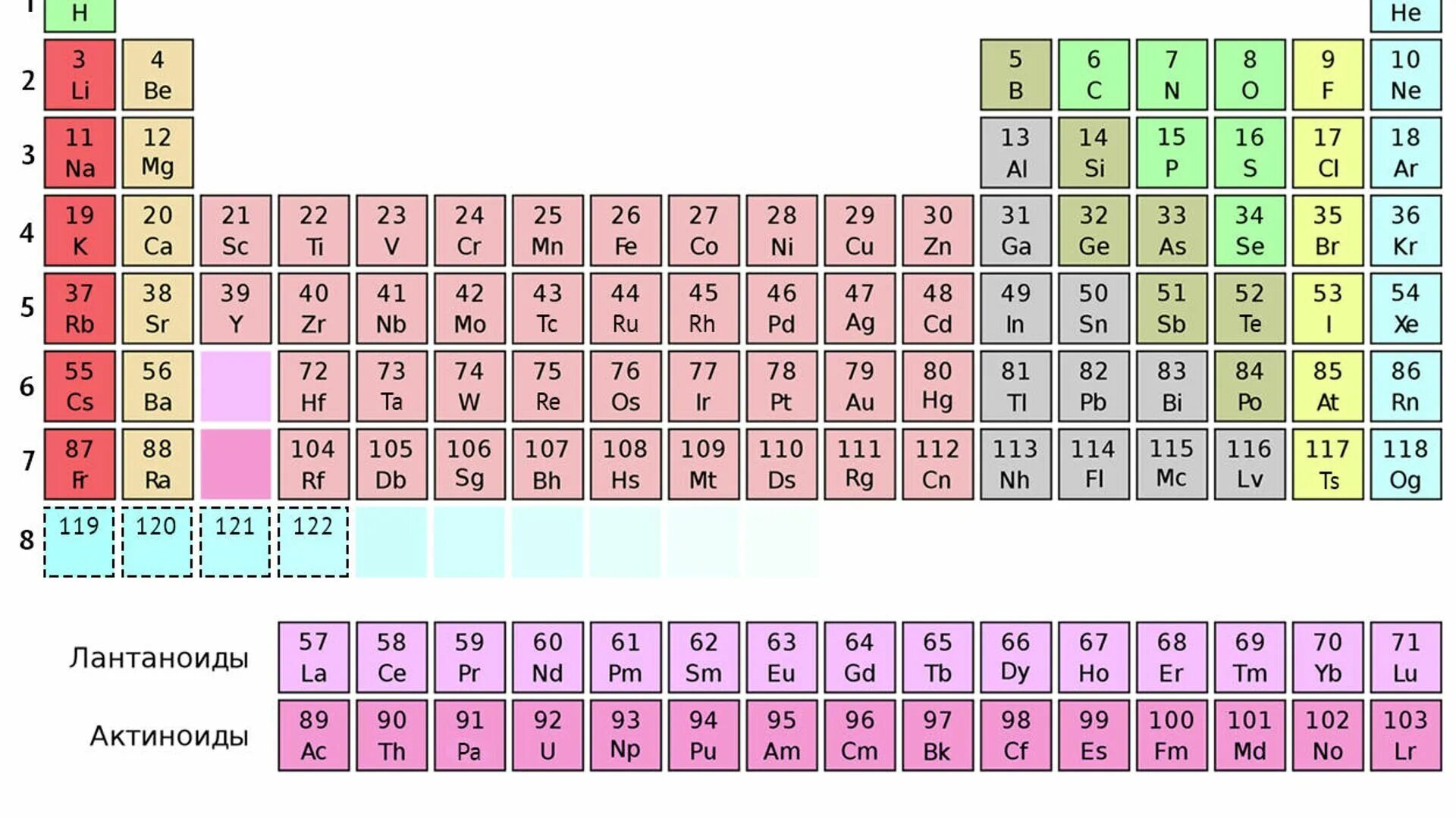 России новый элемент. Периодическая таблица Менделеева лантаноиды. Новейшая таблица Менделеева 2022. Трансурановые элементы в таблице Менделеева.