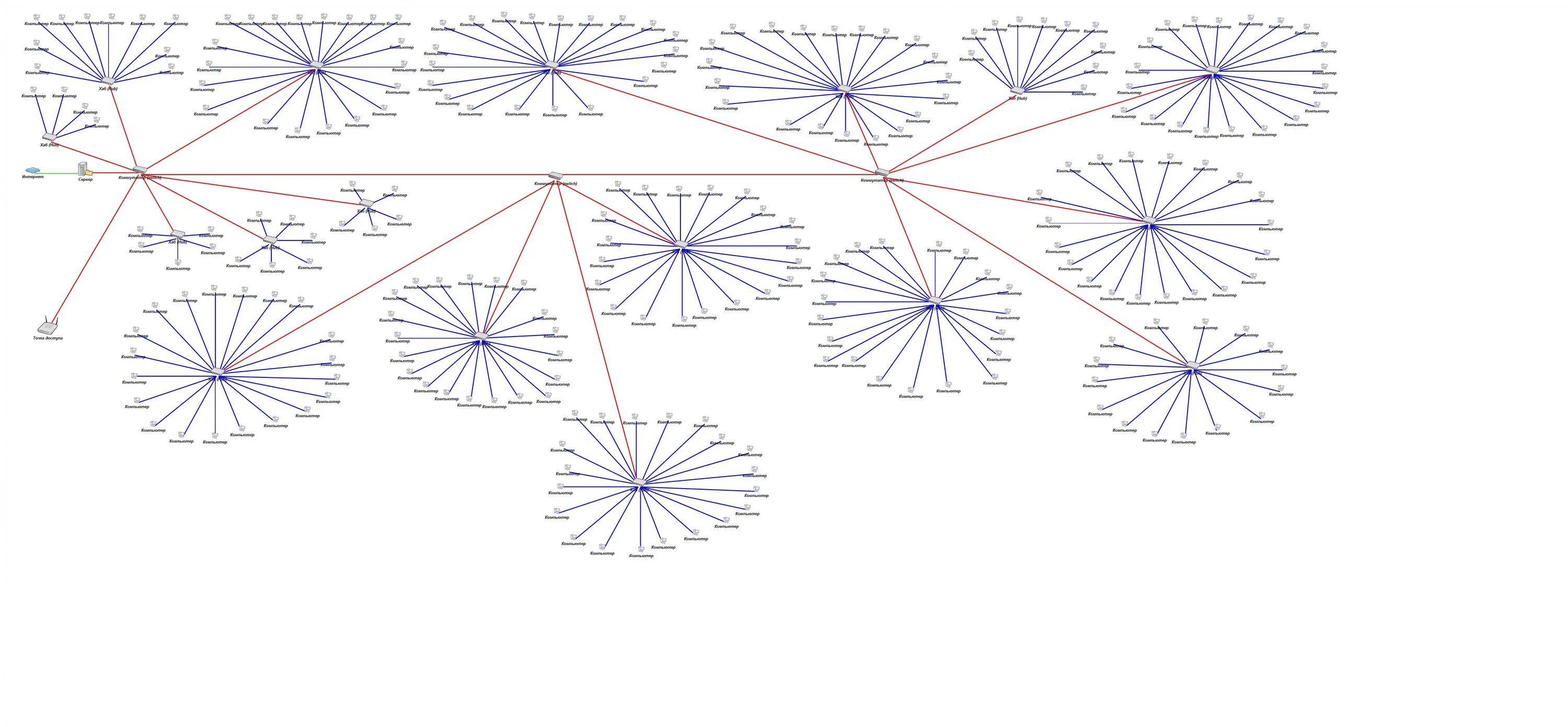 10 страйк схема сети. 10-strike network diagram. 10-strike lanstate простая схема сетей. схема снежинка сеть.