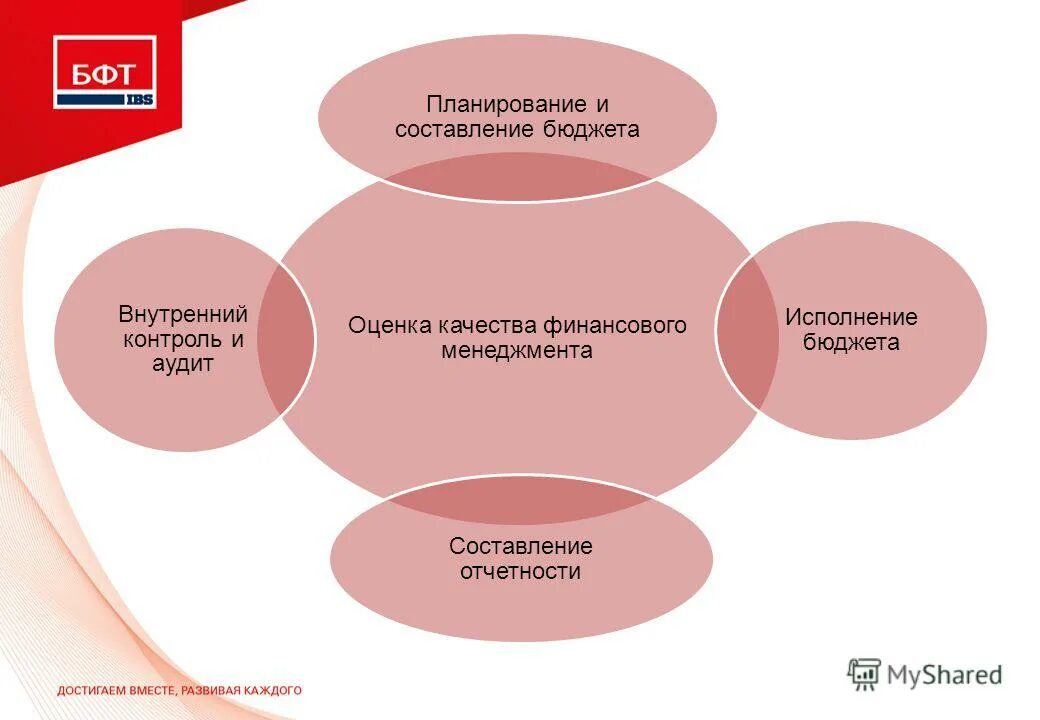 повышение качества финансового менеджмента