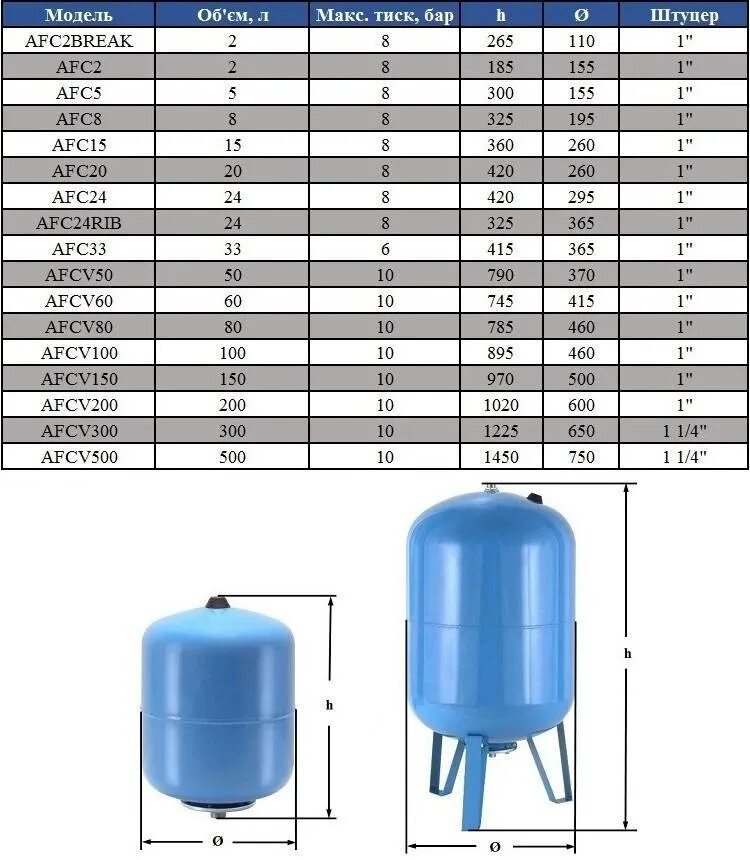 Какое должно быть в гидроаккумуляторе. Давление воздуха в гидроаккумулятор Джилекс 50. Давление гидроаккумулятора для водоснабжения 80 литров. Давление воздуха гидроаккумулятор 80 литров в гидроаккумуляторе. Гидроаккумулятор для систем водоснабжения 24л давление воздуха.
