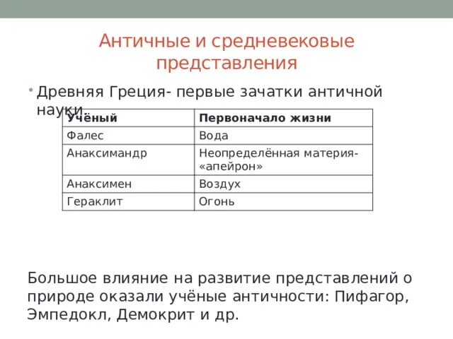 Античные представления о сущности жизни. Античные и средневековые представления о сущности жизни. Античные и средневековые представления о сущности и развитии жизни. Представления средневековых ученых о душе человека. Сравнение античности и средневековья одежда.