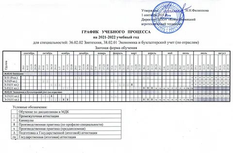 График учебного процесса вшэ 2024 2025