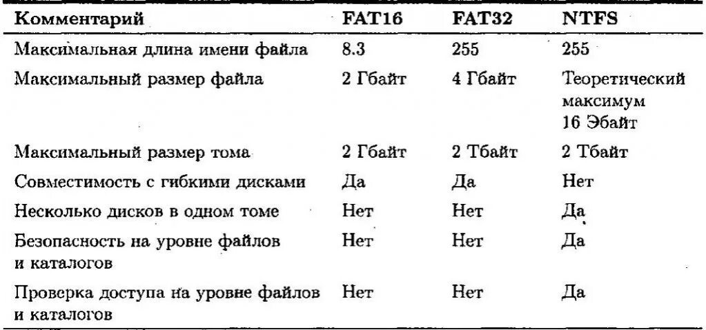 Какого максимального объема могут быть файлы