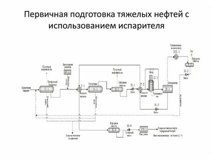 Схема подготовки нефти и газа