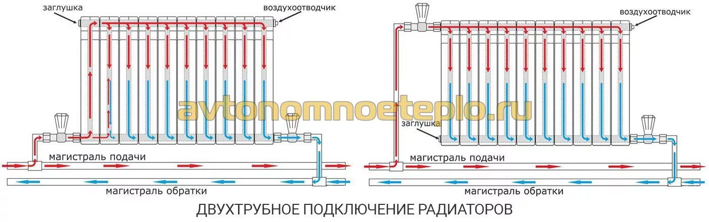 Подача воды сверху или снизу. Крайний радиатор в двухтрубной системе отопления. Труба 25 полипропилен в однотрубной системе отопления. Однотрубная система отопления с нижней разводкой арматура. Подключения алюминиевого радиатора с нижним подключением.