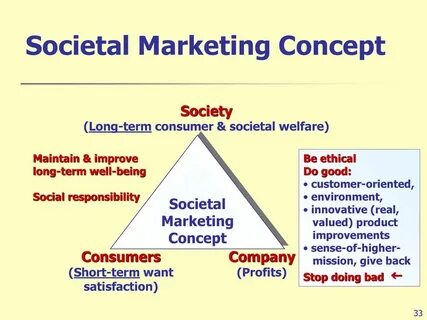 Real marketing