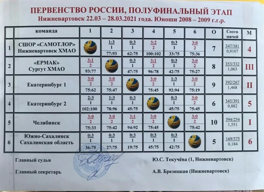 Первенство России по волейболу среди юношей 2008-2009. Чемпионат России по волейболу юноши 2008-2009. Полуфинал первенства РФ по волейболу среди юношей. Финал России по волейболу среди юношей 2008-2009.