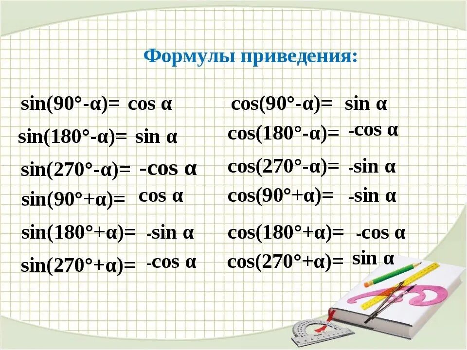 Cos support. Формула приведения тригонометрия с 2пи. Cos 2x формулы приведения. Формулы тригонометрии 10 класс формулы приведения. Формулы приведения sin.