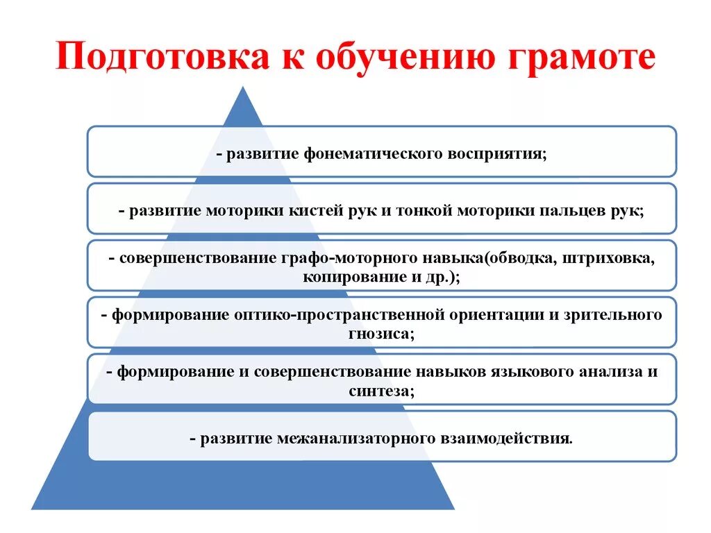 Этапы подготовки приема. Подготовка к обучению грамоте. Методика подготовки детей к обучению грамоте. Методика подготовки к обучению грамоте дошкольников. Подготовка к обучению грамоте предполагает.