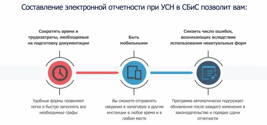 Сдача электронной. Электронный отчет. Программа электронной отчетности для ИП. Условия для сдачи отчетности в упрощенном виде. Отчеты сдаваемые при УСН.