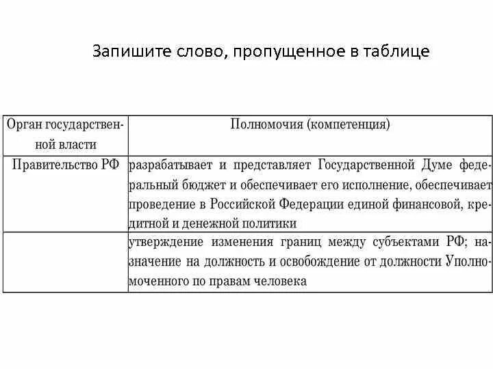 Картинки ТАБЛИЦА КЛАССИФИКАЦИЯ ВЫБОРОВ