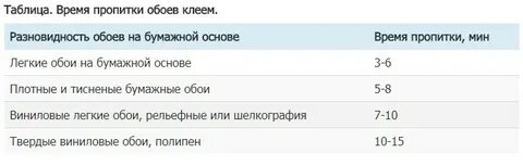 Рекомендуемая мощность