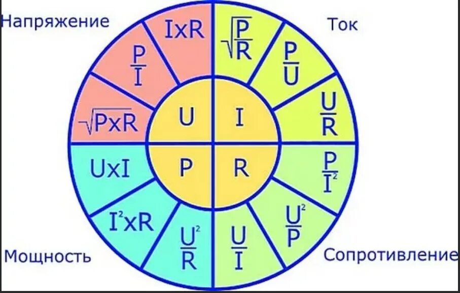 Как найти сопротивление зная. Формулы тока напряжения и мощности сопротивления. формулы силы тока напряжения и сопротивления. как определить силу тока зная мощность и напряжение. формулы расчета силы тока сопротивления напряжения.
