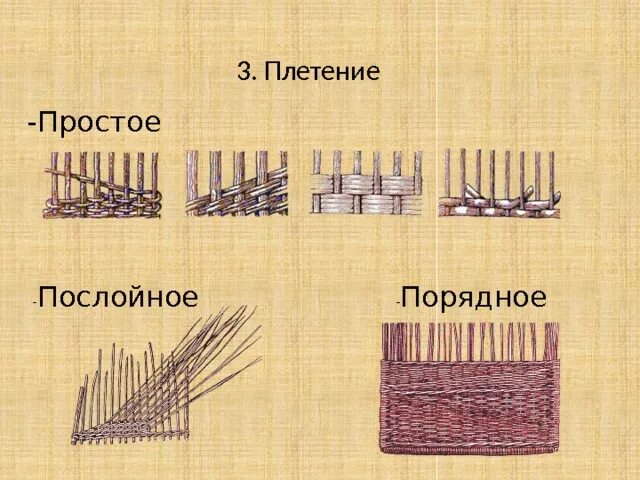 Кашпо из ротанга в интернет-магазине на Ярмарке Мастеров Вазоны садовые, Санкт-П