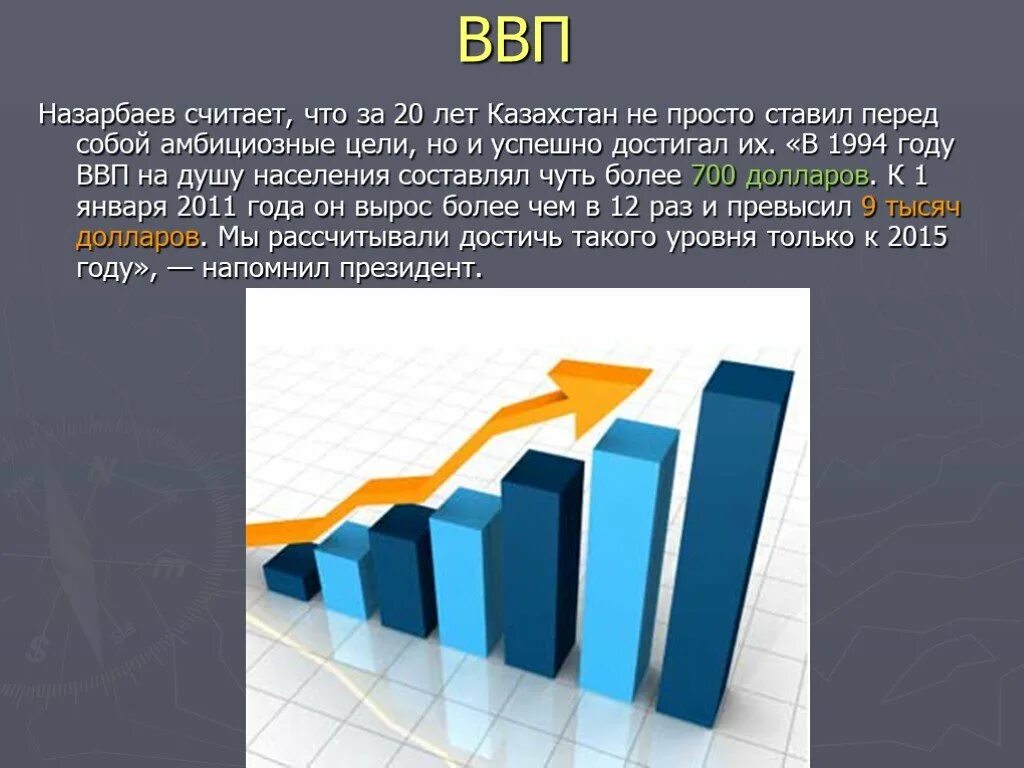 Экономика в годы независимости. Достижения Казахстана. Достижения Казахстана за годы независимости презентация. Достижения Казахстана презентация. ВВП Казахстана.