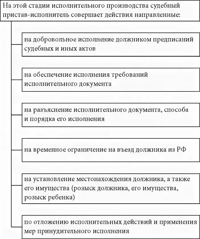 Задачи судебных приставов исполнителей. Сроки исполнительных документов. Исполнительные документы в исполнительном производстве. Сроки предъявления исполнительных документов. Исполнительные документы таблица.