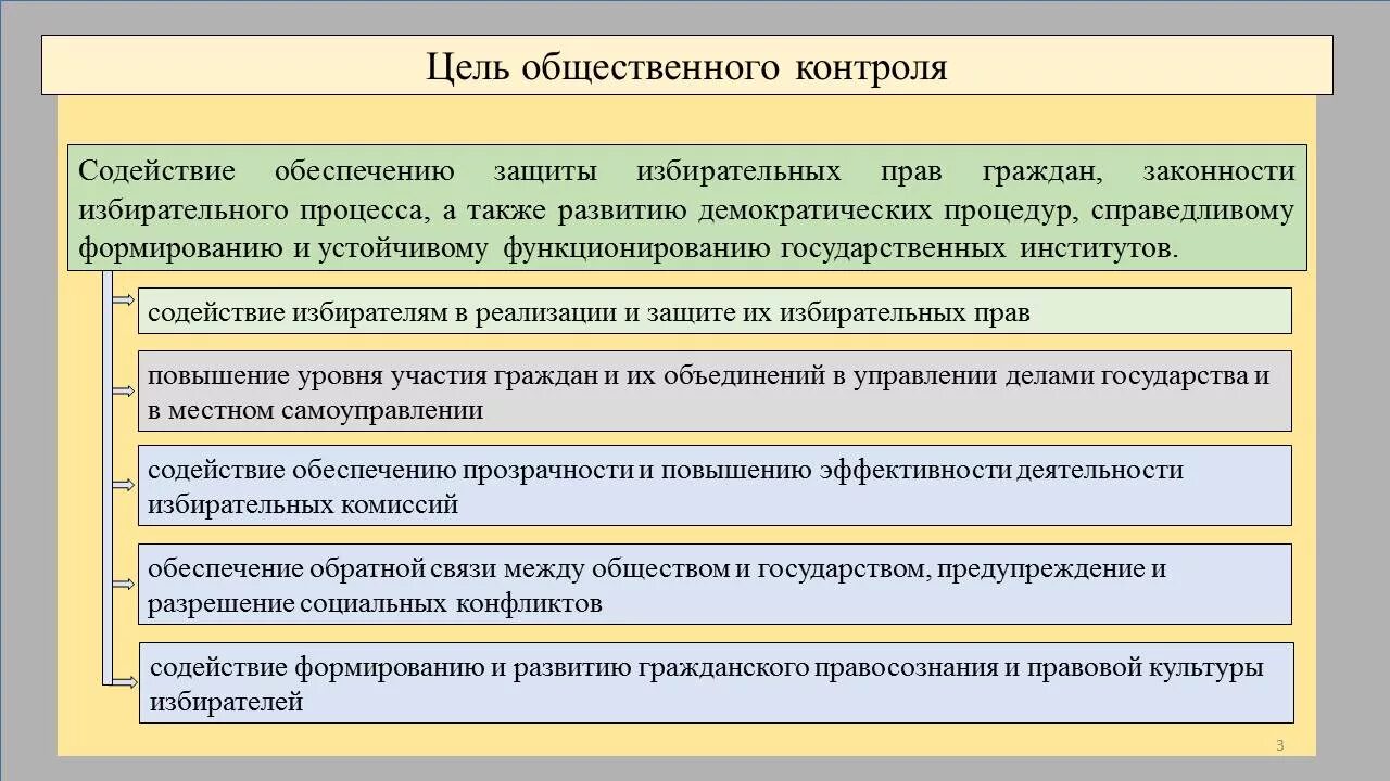 Общественный контроль признаки. Цели общественного контроля. Институты гражданского общества. Гражданское общество институты гражданского общества. Институты гражданского общества кратко.