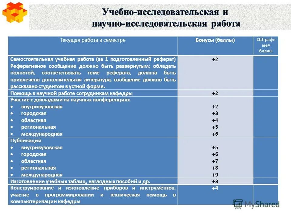 Критерии оценки по баллам по огэ математике. Балл за самостоятельную работу. Оценки в корее система оценивания. Оценка проверочной работы по баллам. Система оценивания контрольных работ.