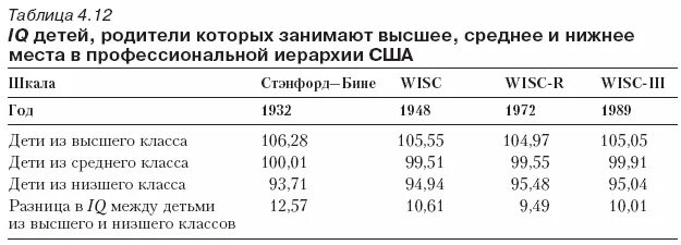 Шкала интеллекта бине. Шкала умственного развития Стэнфорд бине.