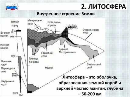 Схема образования литосферы 7 класс география