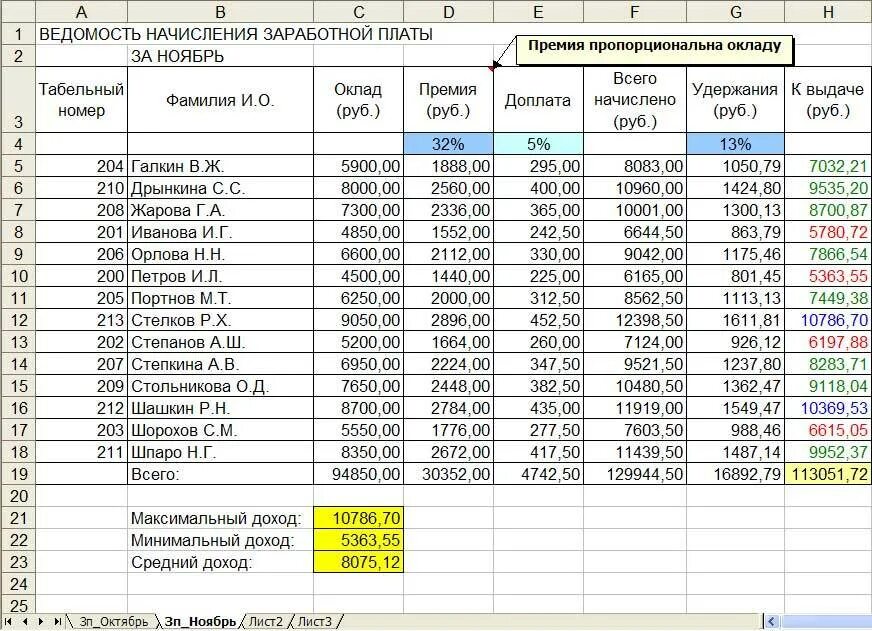 Рассчитайте месячный заработок рабочего. Таблица начисления заработной платы. Таблица расчета заработной платы сотрудников. Расчет начислений на заработную плату таблица. Начисление заработной платы таблица эксель формулы.