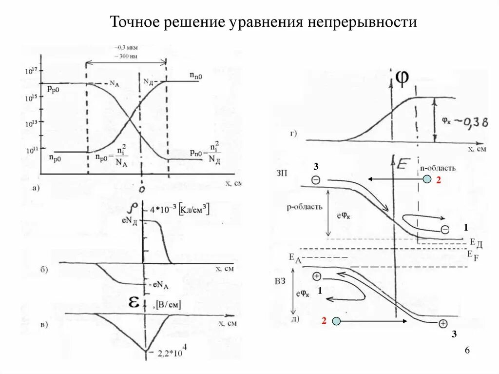 Уравнение непрерывности. Физический смысл уравнения непрерывности. Уравнение непрерывности электрического тока. Уравнение непрерывности заряда.