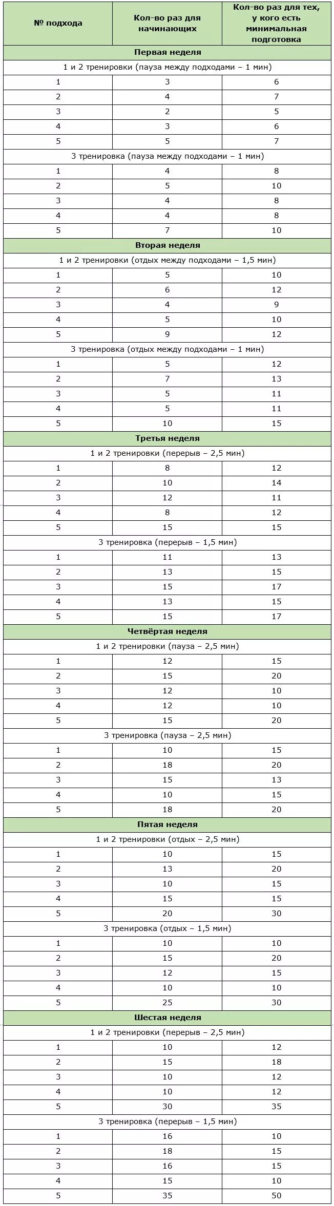 Программа отжиманий от пола на 30 дней для мужчин таблица. Отжимания схема упражнения. Отжимания от пола программа для начинающих. Схема отжимания от пола турник брусья. Схема отжиманий от пола до 100.